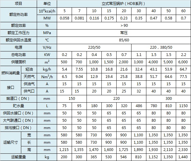 參數(shù)，立式常壓鍋爐.jpeg