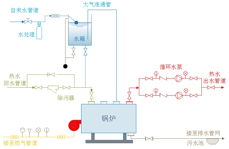 系統(tǒng)，臥式無節(jié)能器1.jpeg