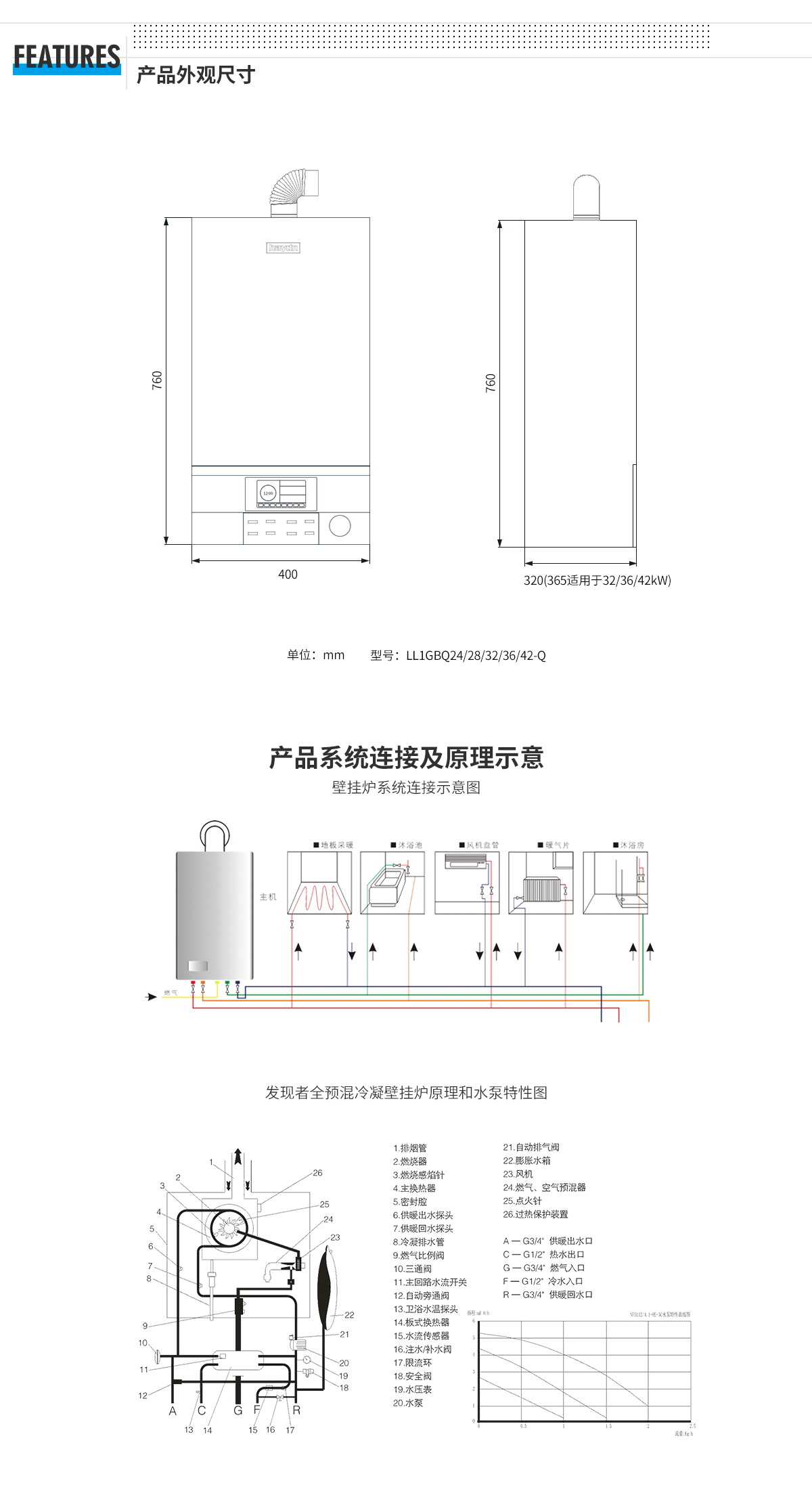 04-發(fā)現(xiàn)者詳情頁外觀尺寸系統(tǒng).jpg